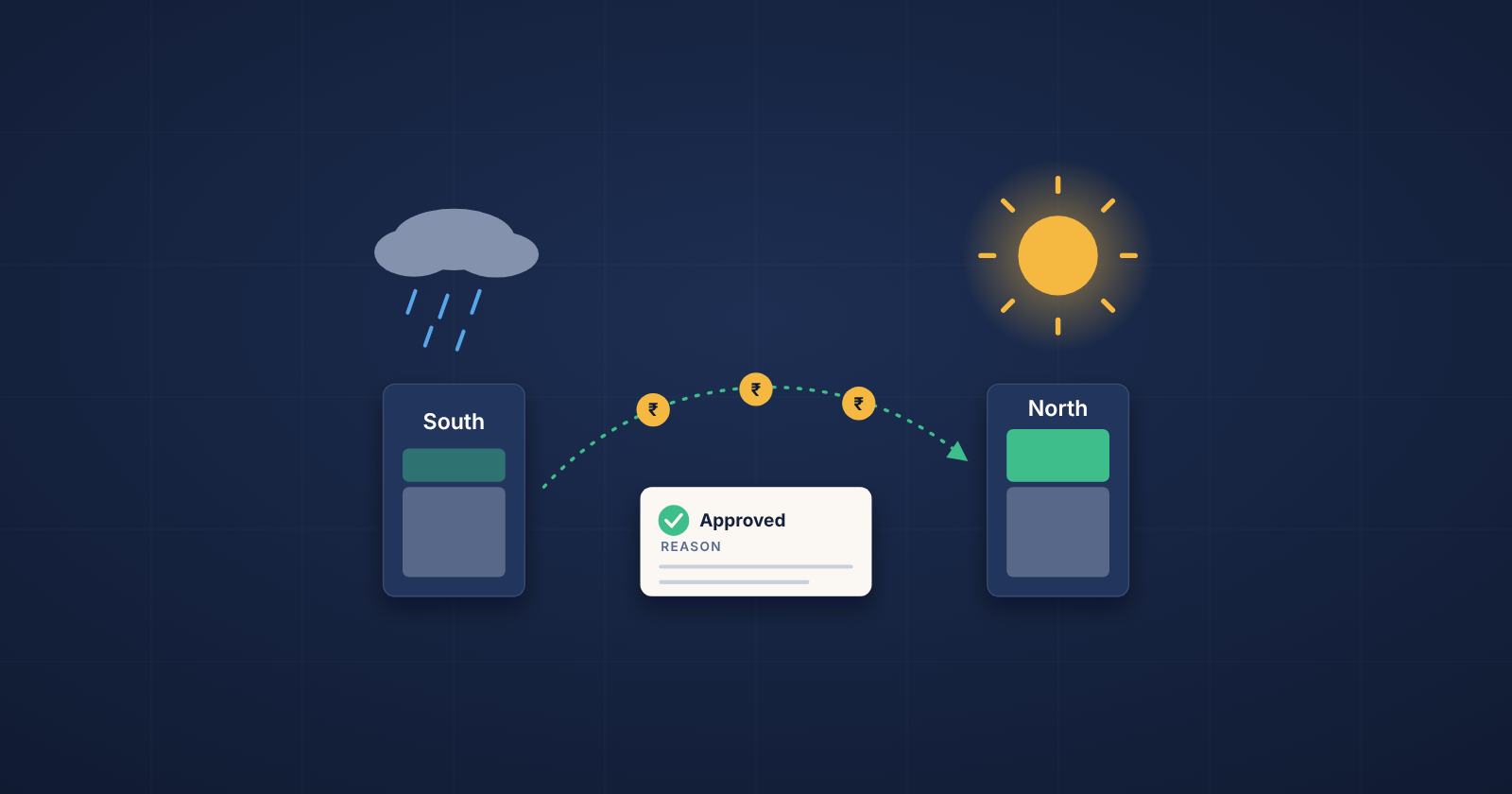 Mid-quarter, the reason to move money arrives fast. The approval usually doesn't. Here is how marketing heads make a reallocation easy for finance to approve, and easy to explain at month-end.